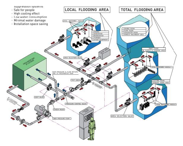 Technical Detail of System